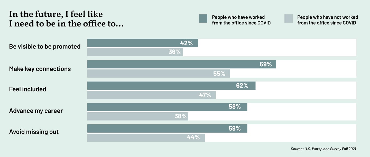 20-Safco_Perspectives_RelevantWorkplace_InTheFuture