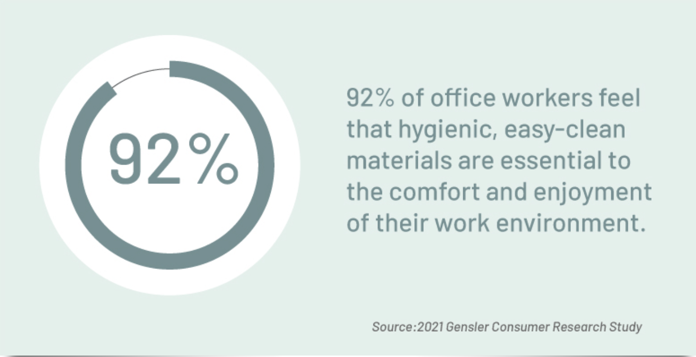 Hygienic Office Space