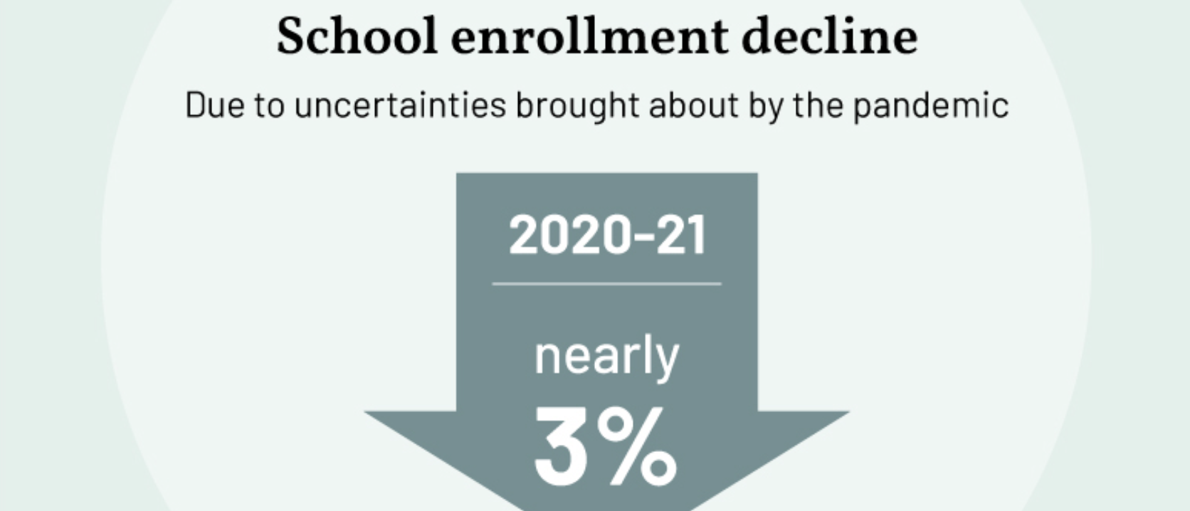 School Enrollment Trends